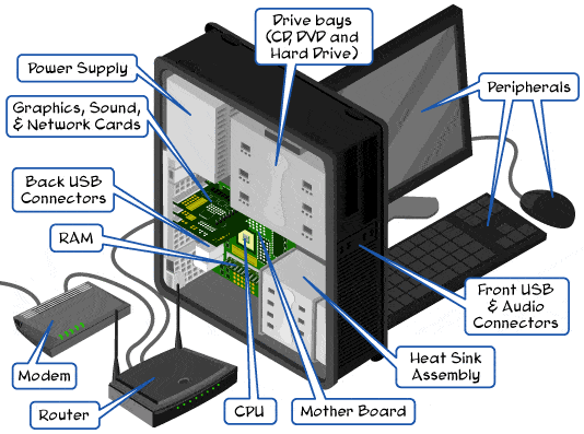 how computers work: a comprehensive guide to understanding the basics