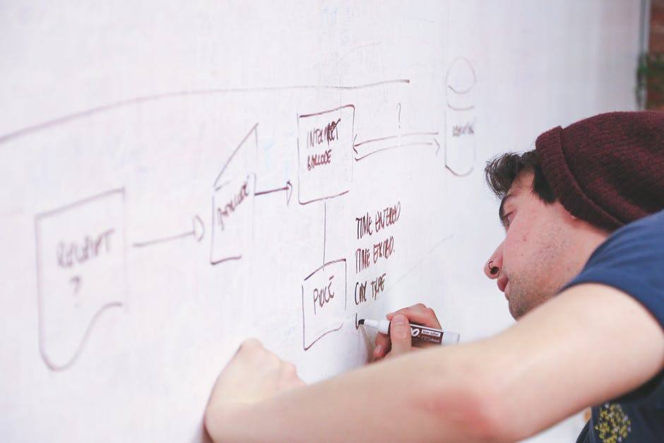4 tips to improve company efficiency